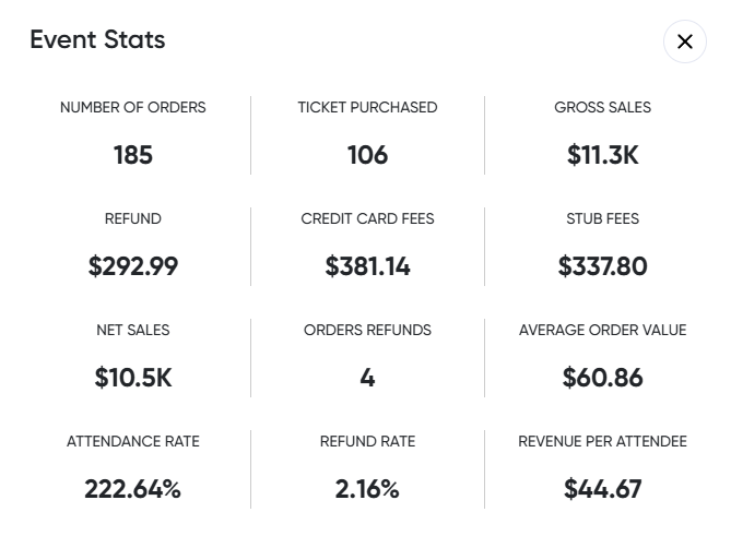 Event Statistics Overview