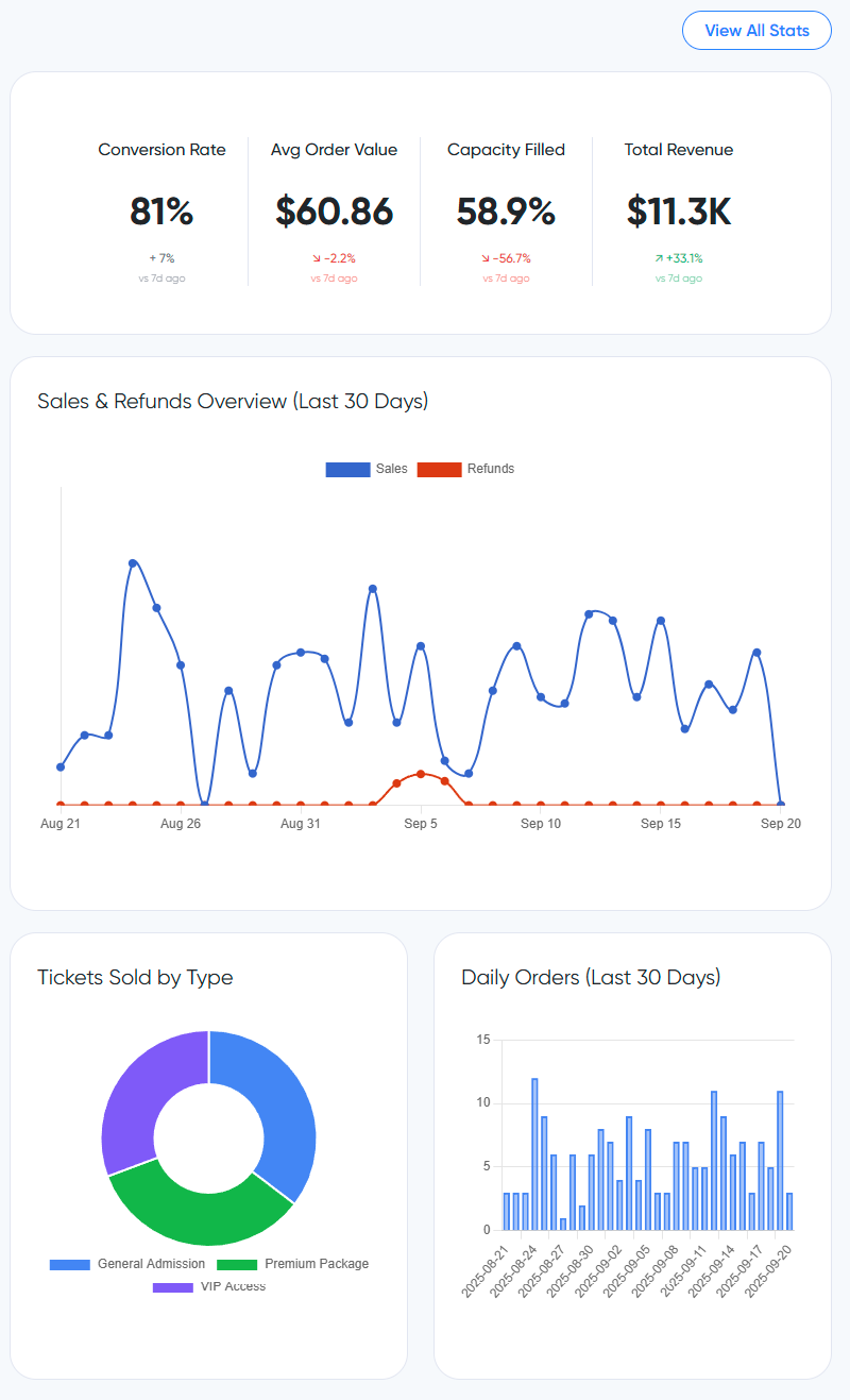 Real-time Analytics Dashboard
