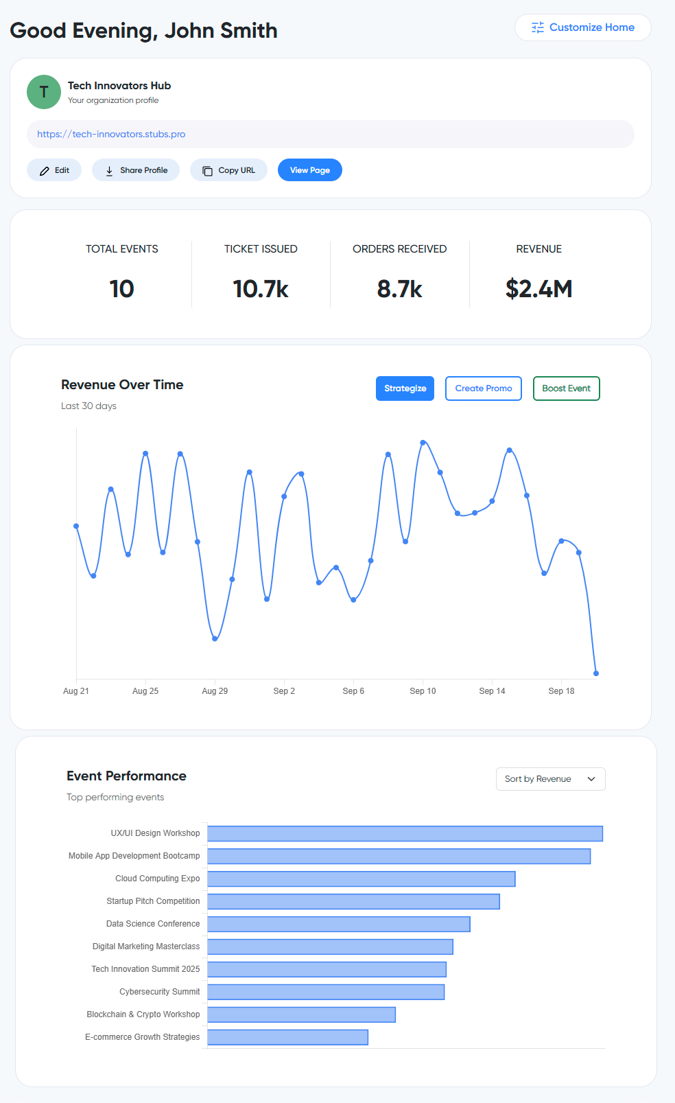 Real-time Sales Dashboard
